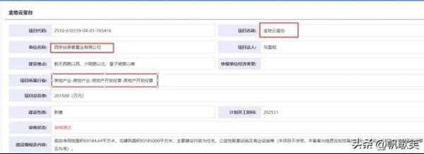 实盘配资平台有哪些 占地约103.7亩！总投资20.15亿元，西安楼市又一纯新盘案名曝光…
